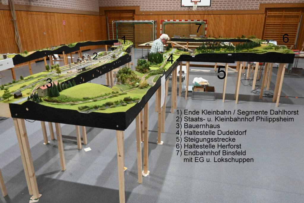Ausgestellte Kleinbahn in der Turnhalle mit Beschreibung der einzelnen Haltestellen.